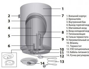 Ariston - накопительный водонагреватель